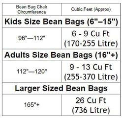 Bean Bag Chair Refill
