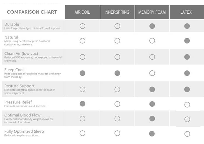 Mattress Equivalent Chart