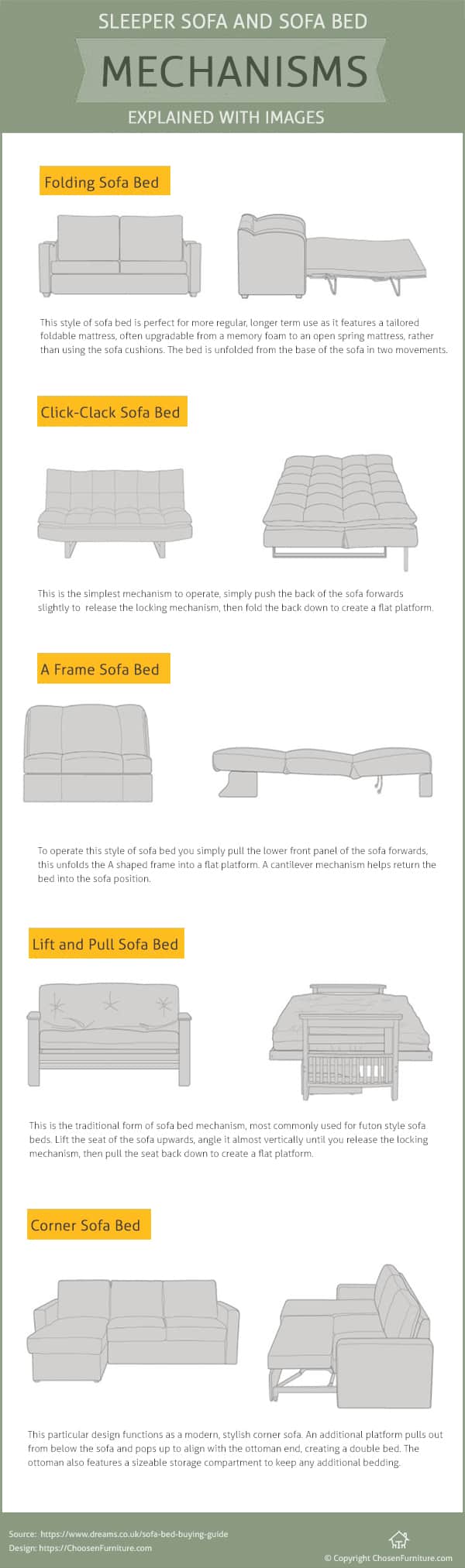 Sleeper sofa bed mechanism