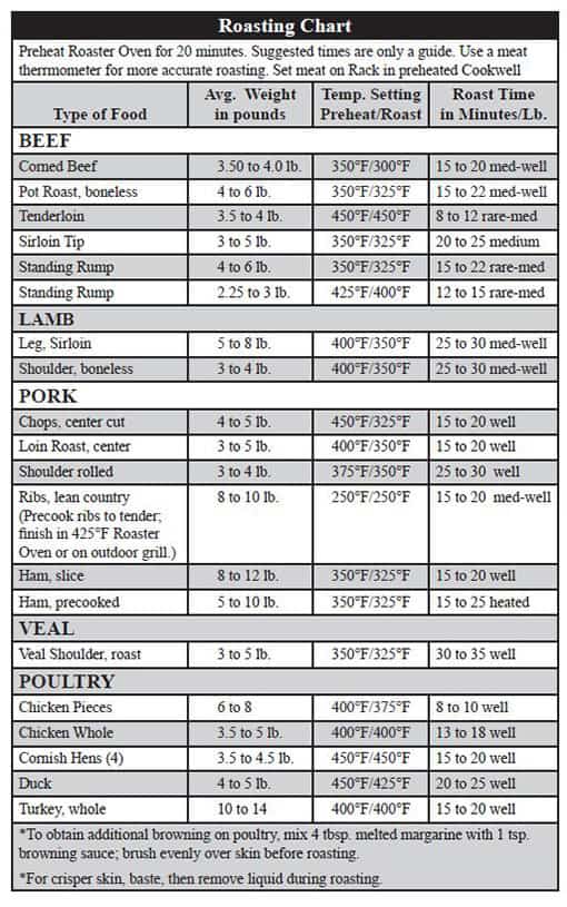 electric-turkey-roaster-cooking-chart-my-xxx-hot-girl