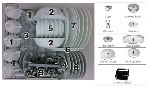 hOmeLabs Compact Countertop Dishwasher inside