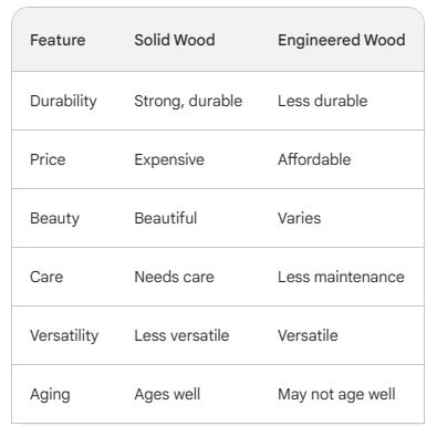 Engineered Wood vs Solid Wood