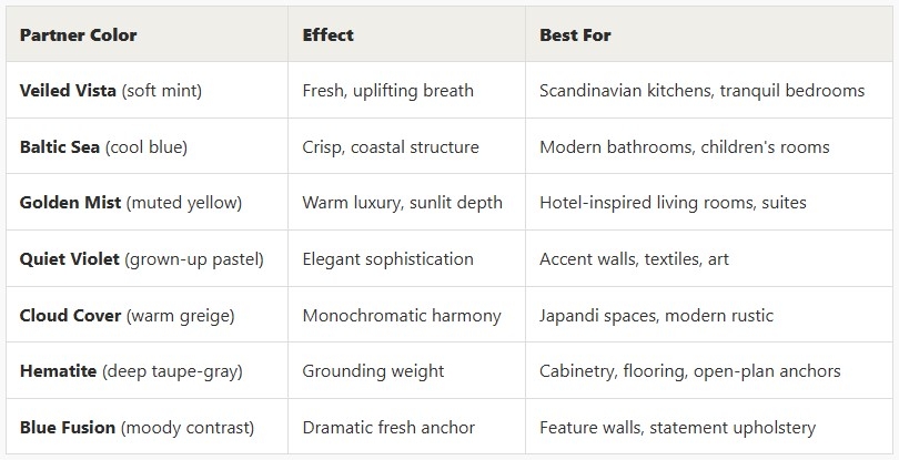 Pantone Color Palettes 2026 Strategic Pairings
